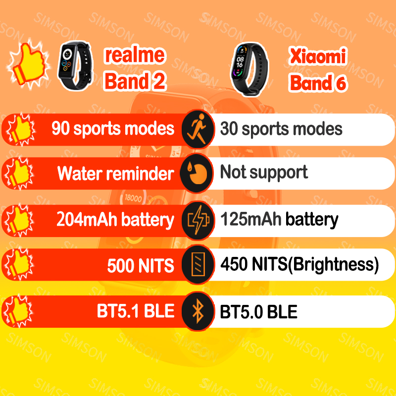 Realme – Bracelet connecté Band 2, Version globale, moniteur SpO2, moniteur de fréquence cardiaque, étanche ATM, 1.4