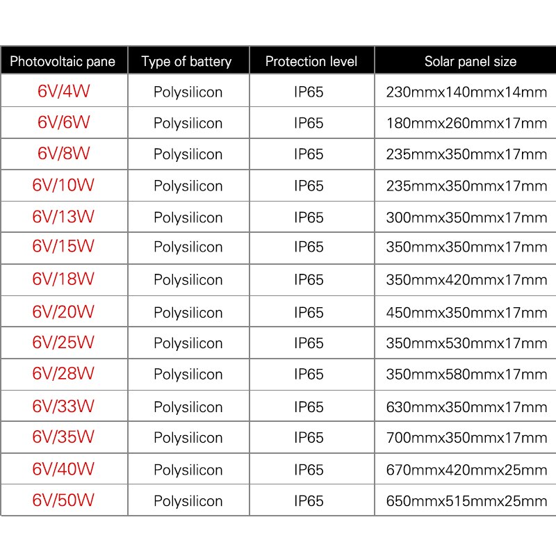 Solar Panel LED Solar Light Outdoors 4w 8w 10w 20w 40w 50w Waterproof Solar Lamp Charged Solar Energy Light Panel Powered Garden
