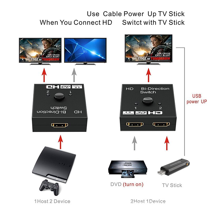 4K Hdmi-Compatibel Schakelaar 2 Poorten Bi-Directionele 1X2/2X1 Hd Switcher splitter 4K 1080P 3D Hdr Hdcp Voor PS4 PS3 Xbox Hdtv Box