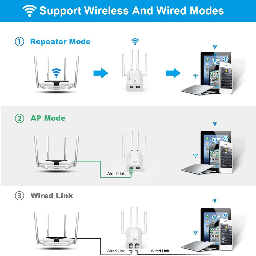 Dual Band WiFi Booster Range Extender Wireless WD-R1205U 1200M WiFi AP UK Plug for Household Computer Safety Parts