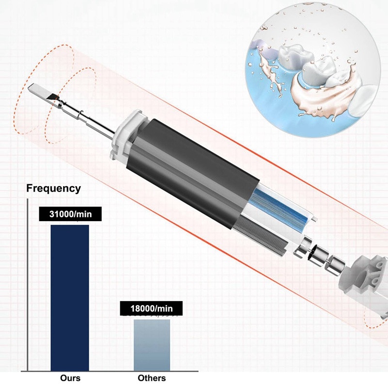 Automatic Toothbrush Ultrasonic Smart Toothbrush Household Magnetic Levitation Adult Couple Charging Electric Toothbrush