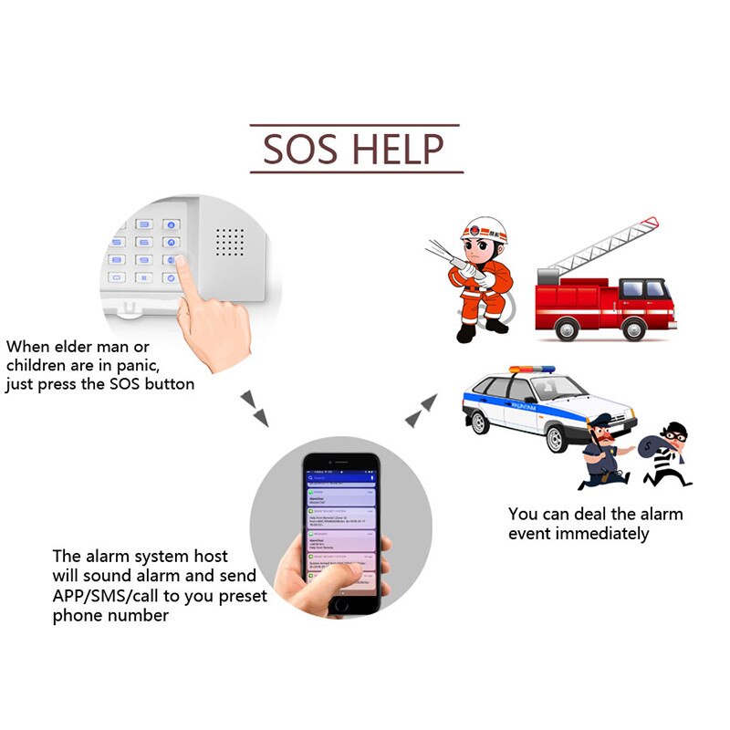 Wireless Home Security System Remote Control Intelligent Voice Prompt House Business GSM Burglar Alarm Auto Dial