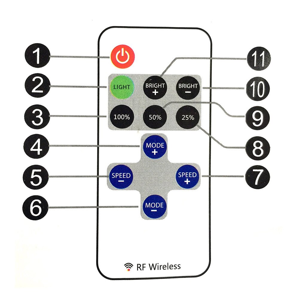 Mini led controller dimmer + RF wireless remote control Dimmer For Single Color LED Light Strip 5V-24V