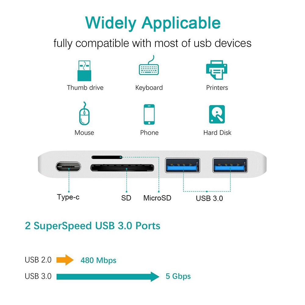 WOTOBE USB HUB Docking Station HUB HDMI Adapter 5 in 1 USB C to USB 3.0 Dock for MacBook Pro Accessories USB-C Type C Hub
