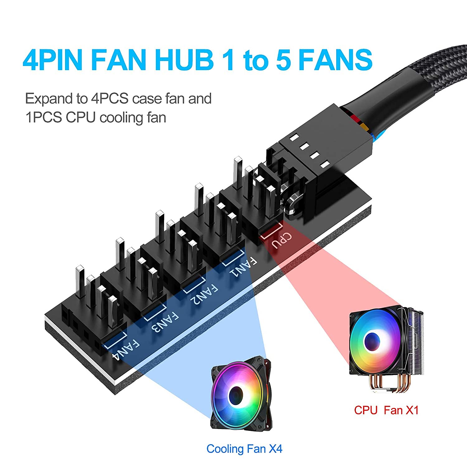 Hub de ventilador PWM de 1 a 5 vías, refrigeración de CPU de PC, Cable de alimentación de ventilador de 4 pines/3 pines, adaptador divisor de concentrador, ventiladores de caja enfriadora de ordenador de escritorio