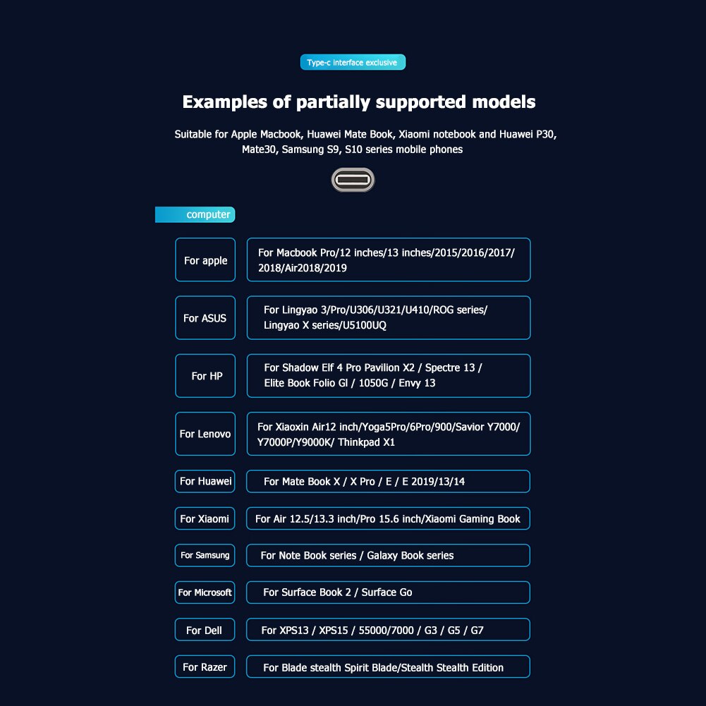 USB C Hub USB Typ C zu Multi USB 3,0 4K HDMI 1000Mbps RJ45 Adapter Dock USB Typ C Dock Station HDMI für Laptop