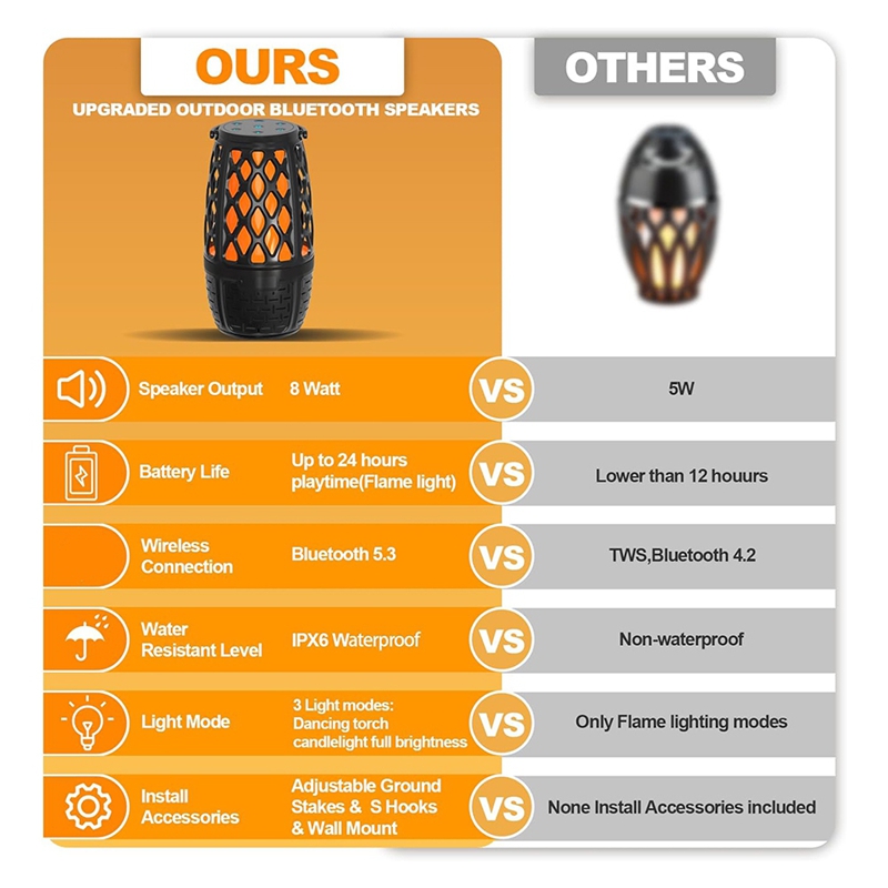 Utomhushögtalare med bluetooth, vattentäta utomhushögtalare med bluetooth för uteplats, utomhushögtalare med multisynkroniseringslampor