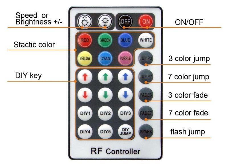 Input AC 220v-240V RF RGB controller 28 Key Remote led controller for high power 5050 220V RGB led strip
