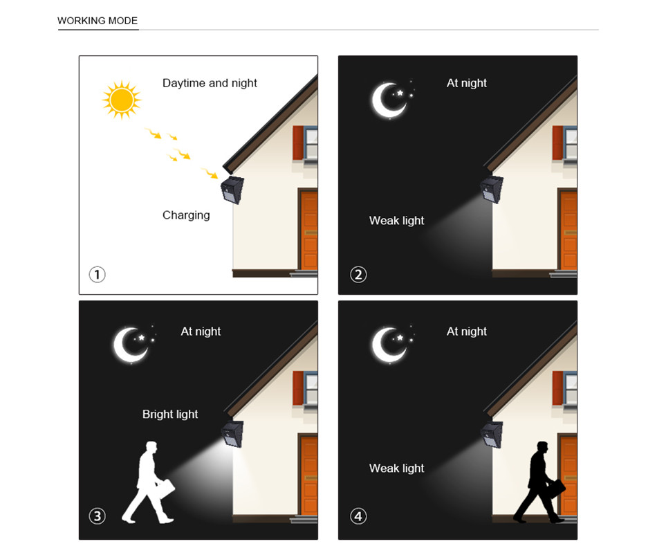 Lamparas solares led luz solar al aire ilmainen tierra lampion läpäisemätön liiketunnistin  ip65 lampara solar del jardin al aire libr
