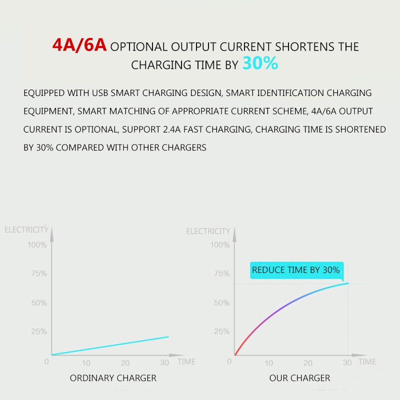 5 Port USB Plug Charging Station Dock Stand Desktop Multiple Ports Charger Convenient Fast Charging for Car Phone Home Office