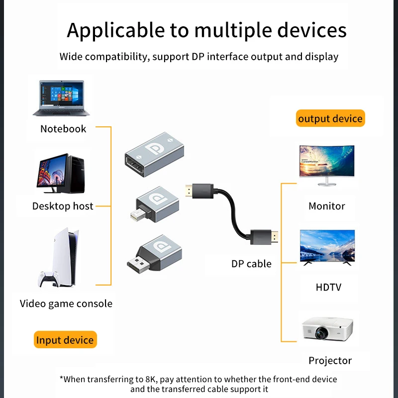 8K 4K Displayport zu Mini Displayport Adapter Mini DP zu DP Kabel Extender für Projektor PC TV MacBook Pro Air Monitor Konverter
