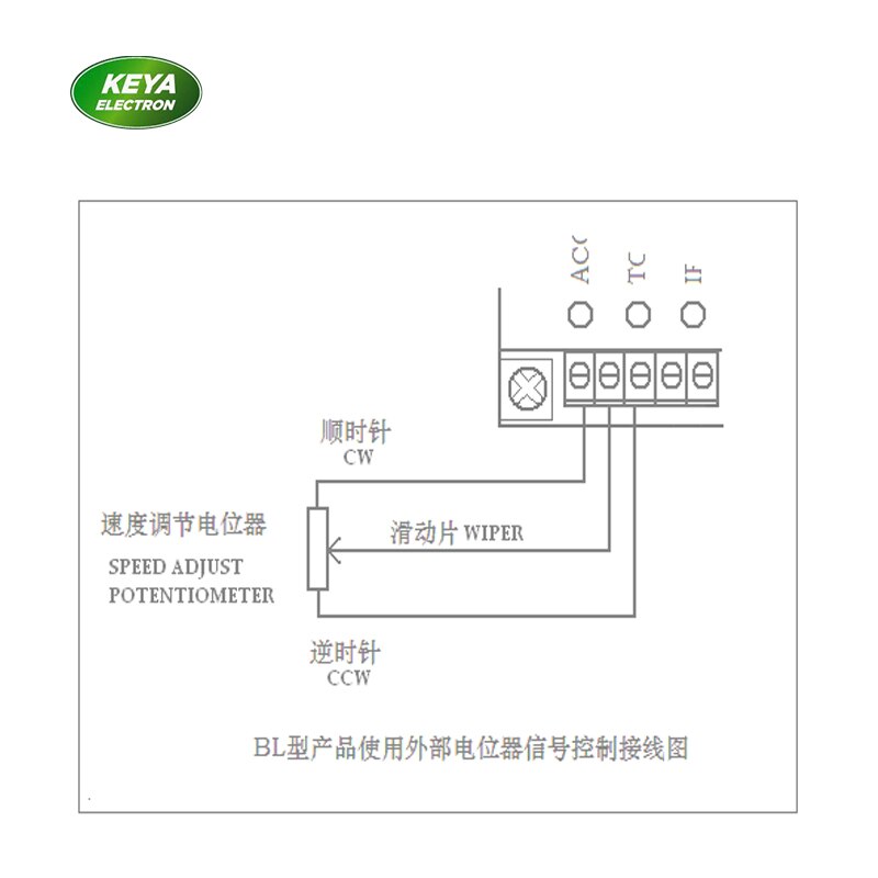 180v 220v PWM DC Controller 4A for PMDC Motor