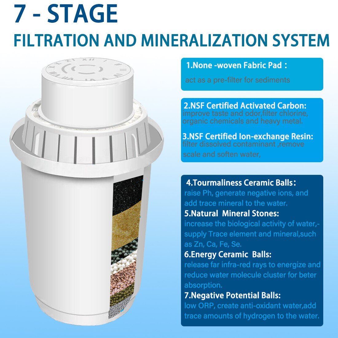 ALTHY Ionizador de filtro de agua alcalina mineral para jarra de agua de 3,5 L - Sistema de filtración purificador - Alkalizador de pH