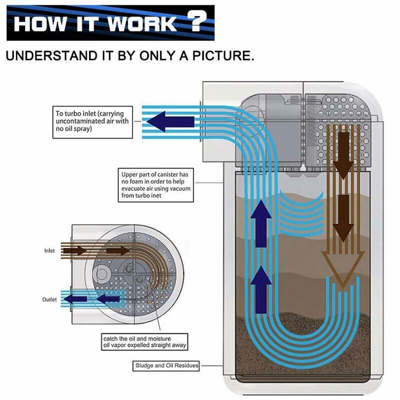 Olie opvangbak kit reservoir tank motor zwart gepolijst afgeschuind universeel aluminium