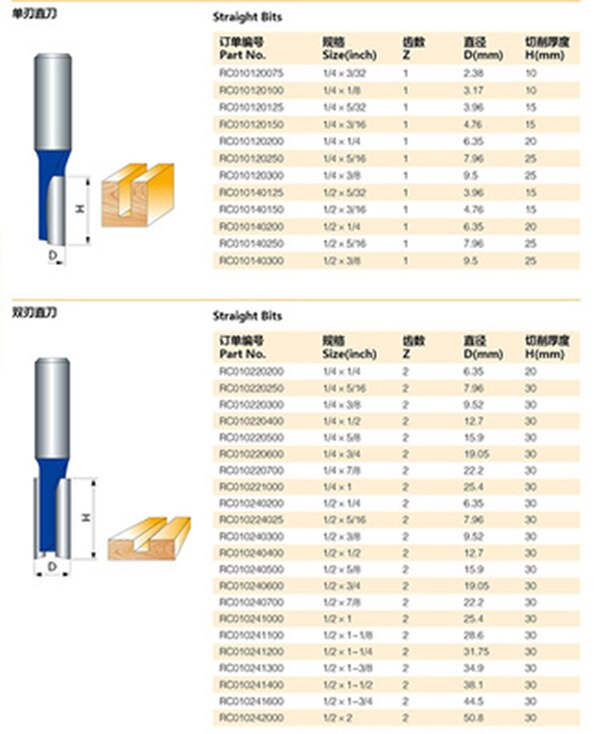 1/2" Dovetail Router Bit-1/4" Straight Shank Dovetail Joint Router Bits Woodworking cutter Tenon Cutter for Woodworking Tools