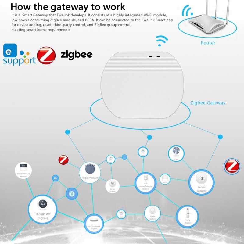 Wireless Hub Smart Gateway WIFI Multi-function Linkage Device Home Improvement Intelligent System Remote Control Supplie