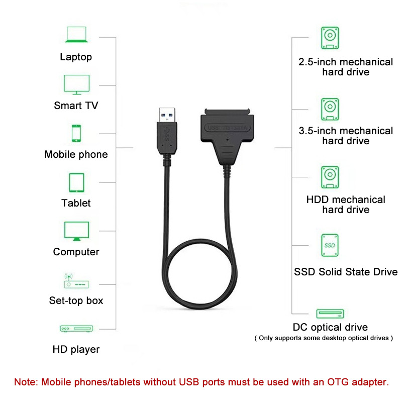 Kabel adapter USB 3.0 robić dysku twardego SATA robić zewnętrznego dysku twardego HDD SSD 2,5/3,5 cala Podwójny adapter USB z zasilaczem DC