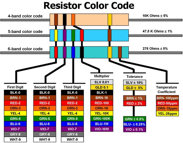 Resistor 220 Ohm, 1/4W, 5%, DIP (TH) (pack 100 PCS)