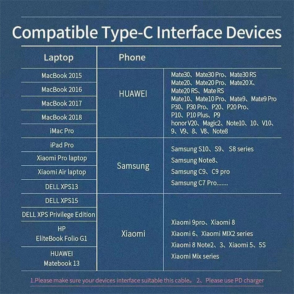 Usb C Kabel Pd 100W 10Gbps Usb Type C 3.1 Gen2 Kabel Voor Telefoon Macbook Pro/Air dell Xiaomi 20V/5A 4K @ 60Hz Snel Opladen Kabels