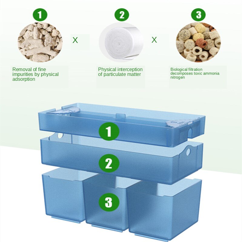 Scatola filtro per cortina d'acqua di gocciolamento filtro per serbatoio di pesce filtro per serbatoio di tartaruga a bassa circolazione d'acqua filtro per serbatoio di pesce accessori per filtri
