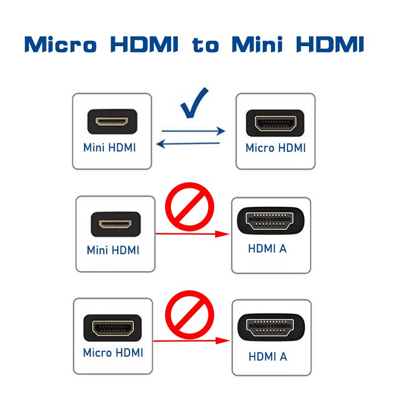 Bidirektionales Mikro-HDMI-auf-Mini-HDMI-Kabel 4K 60Hz Mini-HDMI-auf-Mikro-HDMI-Kabel für GoPro Held Himbeere Pi Retroid Tasche: Ursprünglich Titel