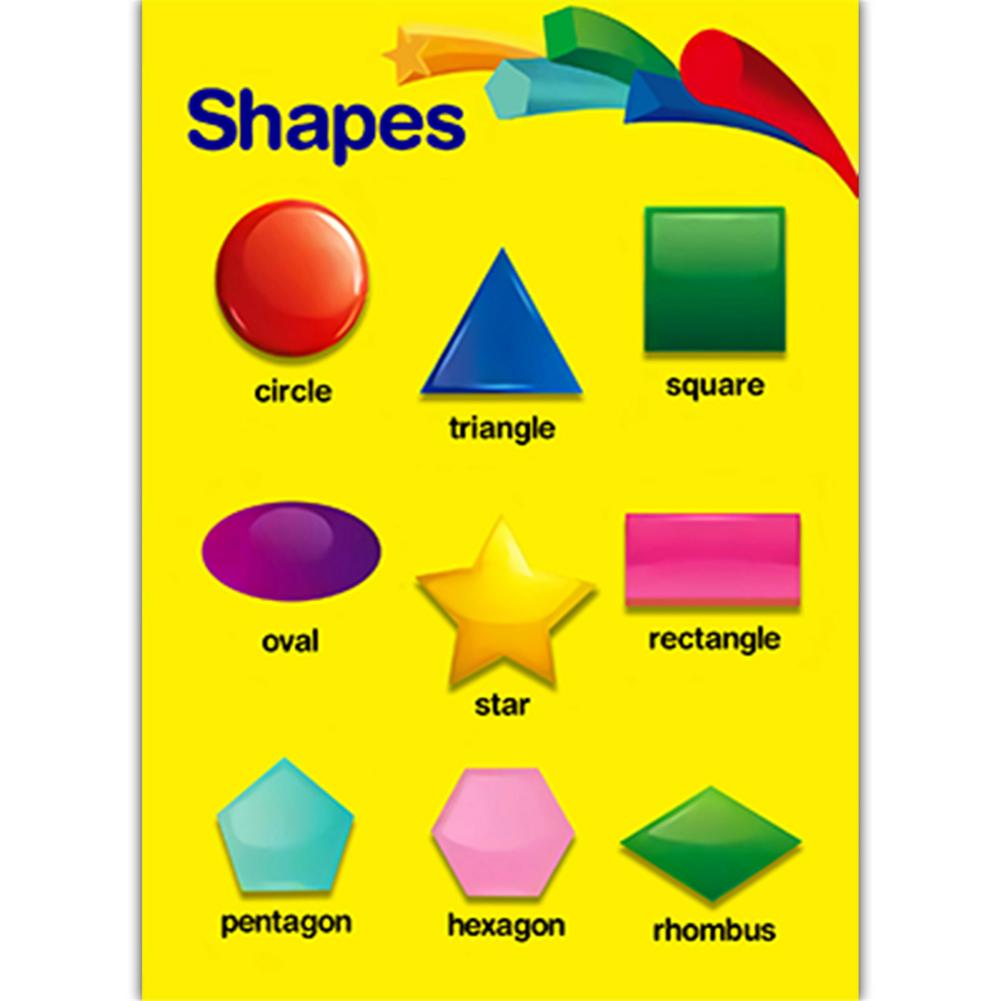 Posters Set Poster Family Educational Times Tables Children Wall Chart Poster For Paste In The Children's Bedroom