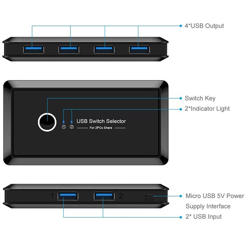 HOT-USB compartilhamento interruptor seletor 4 portas 2 computadores periférico switcher adaptador hub para impressora de computador scanner mouse teclado