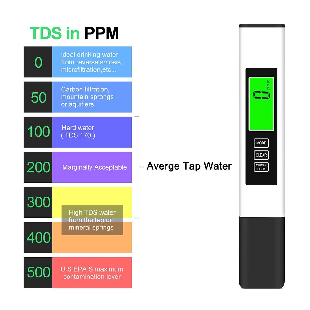 TDS Meter, 2 Pack Digital Water Tester, Water Tester, Temperature &amp; EC Meter 4 in 1, 0-9999ppm, ppm Meter for Drinking