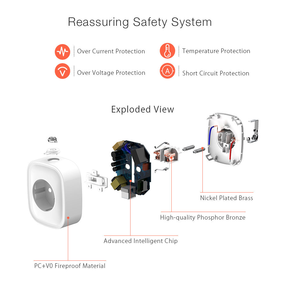 BlitzWolf BW-SHP5 2.1A Dual Usb-poorten 16A Smart WIFI Socket EU Plug Werk met Alexa Google Assistent BlitzWolf Tuya APP