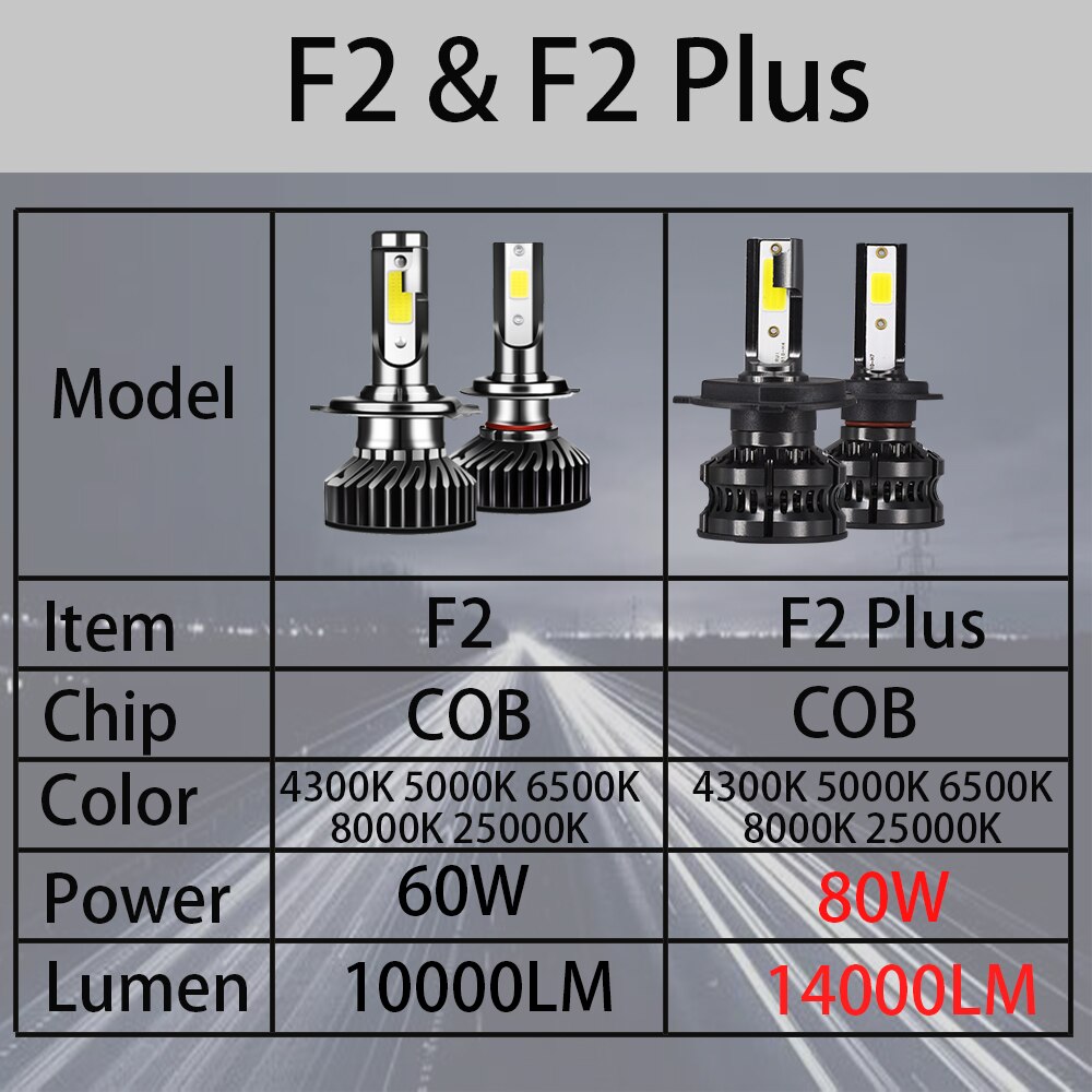 YHKOMS H4 H7 LED Bulb Car Headlight H1 H8 H9 H11 4300K 5000K 6500K 8000K F2 Auto Fog Lamp Car Accessories Bulbs Automobiles 12V