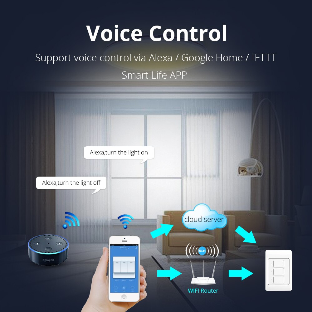 Smart Wall Switch - WiFi - Alexa Google Home TUYA App Control - 1/2/3 Gangs