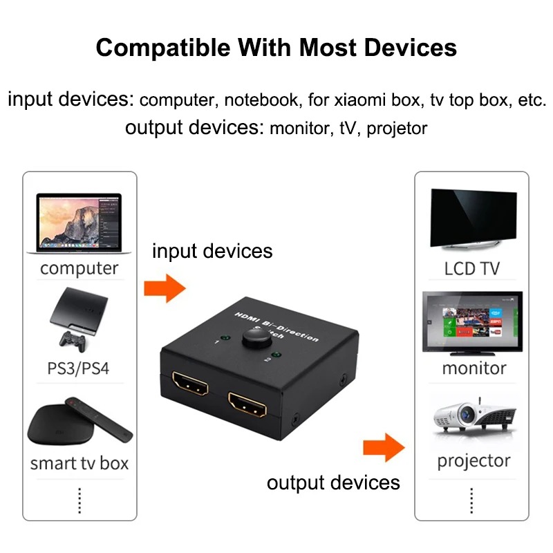 4K HD 60Hz bidirectionele switcher HDMI-compatibele switcher 2 in 1 uit 1 X 2 distributie voor pc-laptopprojector ﻿