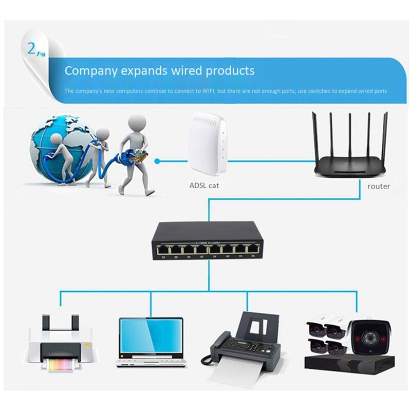 8-Poort Gigabit Ethernet Network Switch, Transmissie En Switching Apparatuur Routing Netwerk Schakelaar, Plug En Play, eu Plug