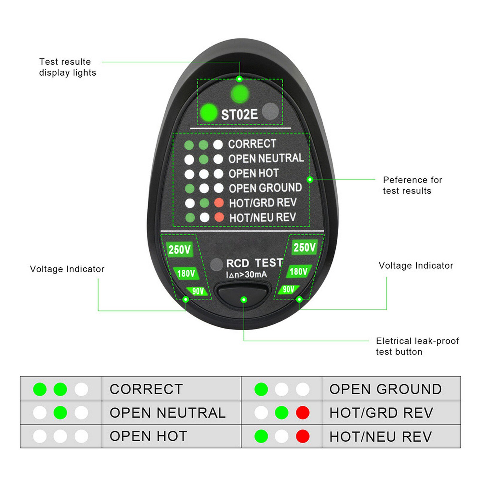 Socket Tester Power Polarity Test Phase Detector Leakage Switch Tester US/EU/UK Plug