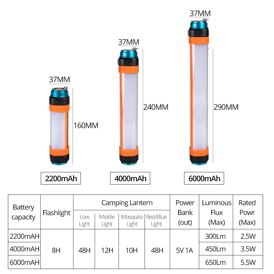 6000 mah camping ledet lanterne usb oppladbar 18650 ip67 vanntett bærbar ledet lanterne fottur magnetisk lommelykt fakkellampe