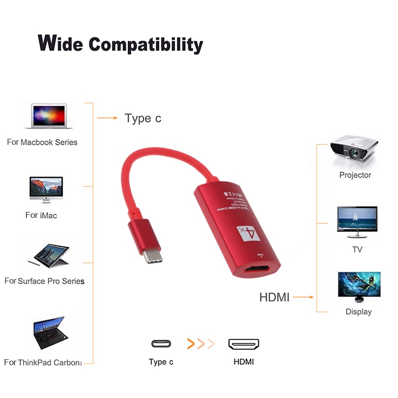 タイプc USB-C hdmiアダプタケーブルサムスンギャラクシーS20 S10 + Note10 20 huawei社P30電話macbookテレビhdtv変換アダプタ