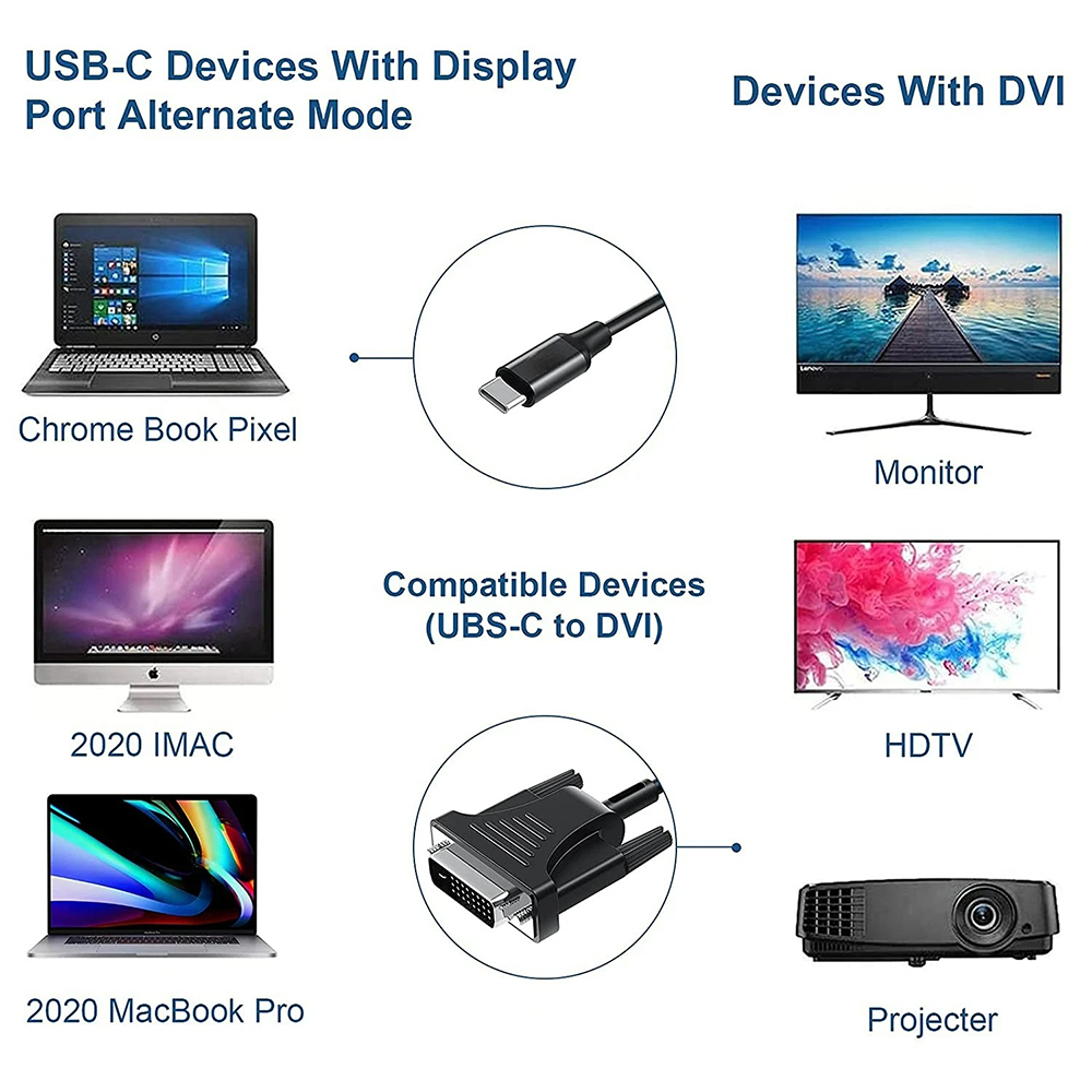 Full 1080p usb c till dvi-kabel typ-c dvi 24+1 24+5 omvandlare adapter för pc bärbar dator surfplatta telefon till tv skärm projektorskärm