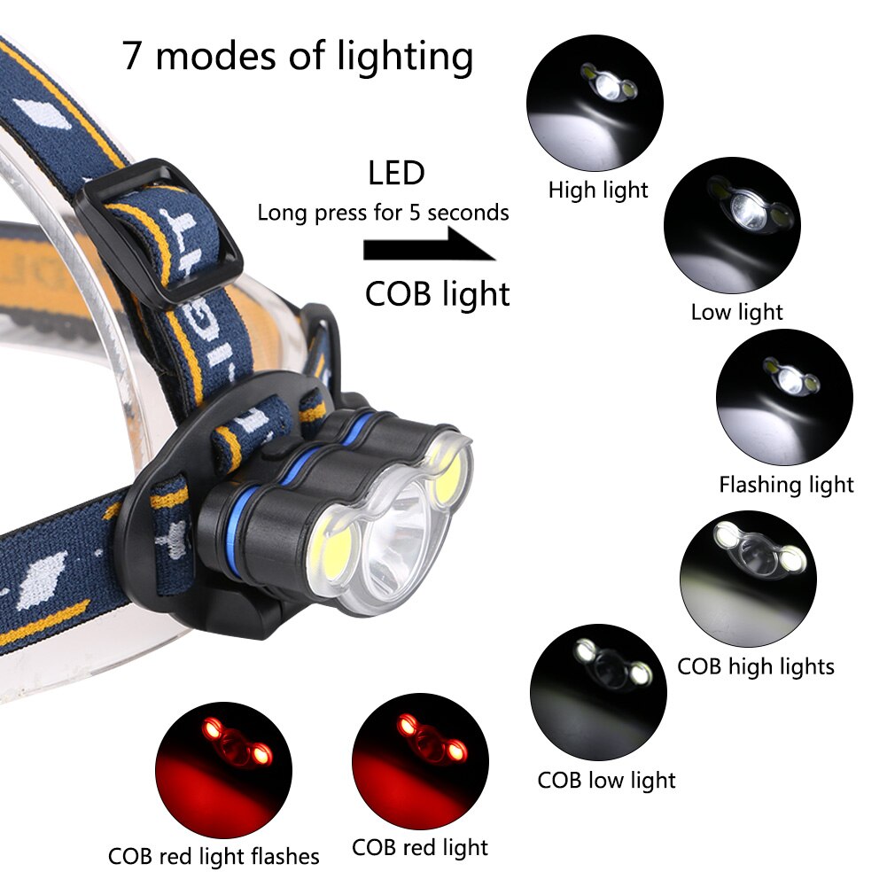 Powerful LED Headlight CREE xml t6 cob Headlamps White+Red LED waterproof usb charge Head Lantern 2x18650 Frontal Lamp Torch