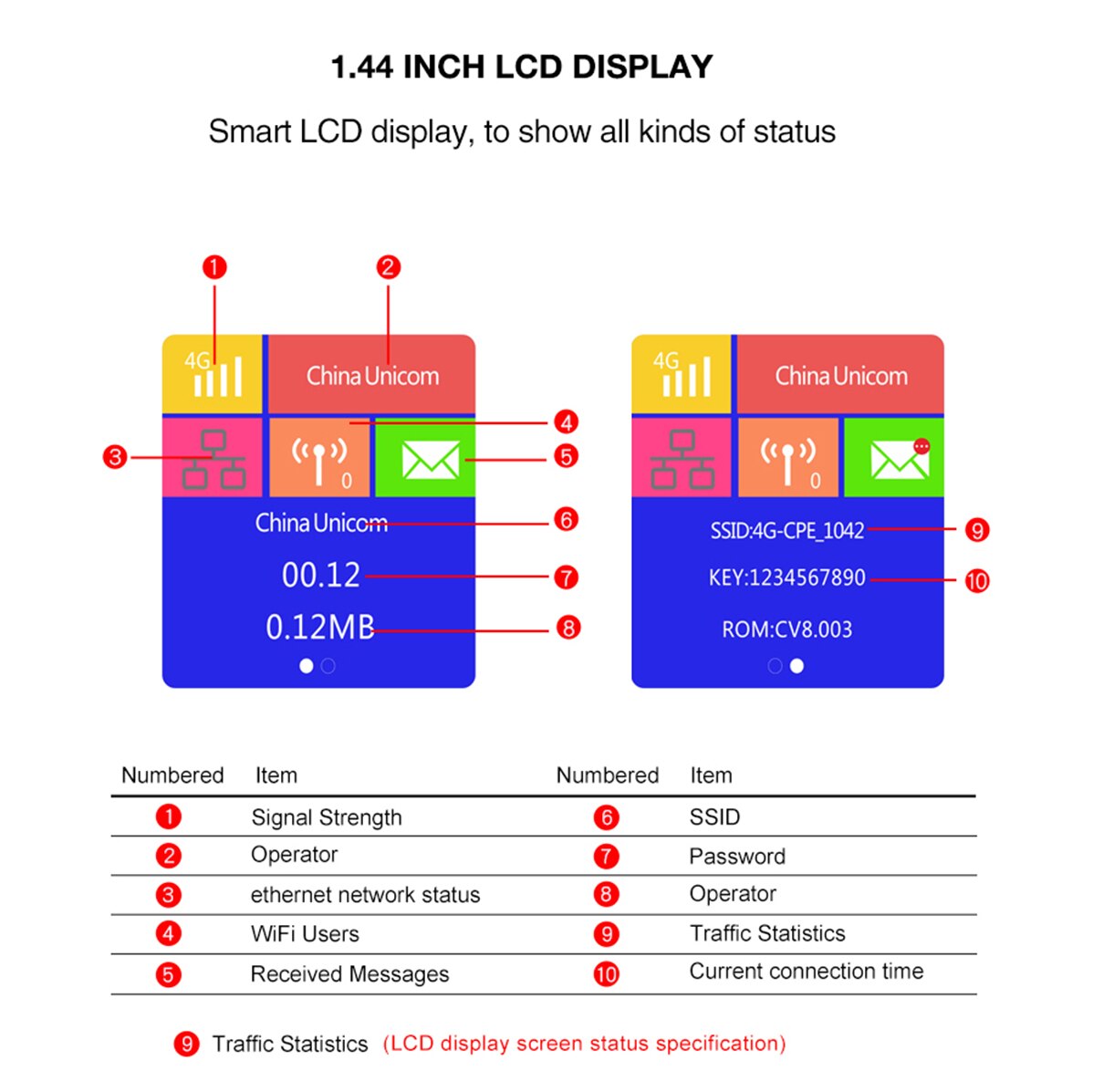 3G 4G Lte Wifi Rouer Ondersteuning Hotspot Wan/Lan-poort Dual Externe Antennes Ontgrendeld Draadloze Router + Sim Card Slot