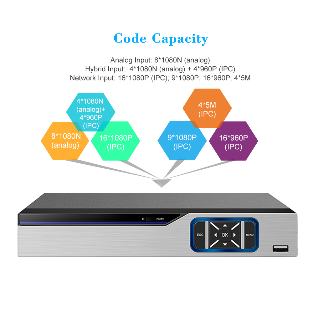Enregistreur vidéo numérique de vidéosurveillance AHD/ONVIF IP/analogique/TVI/CVI/ DVR, 8CH 1080P, kit de système de Surveillance de sécurité avec Surveillance P2P