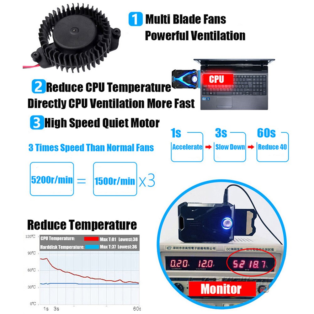 Portable Laptop Cooler USB Side Air Extracting Cooling Fan LED Radiator for Notebook Laptop Cooler Cooling Pad