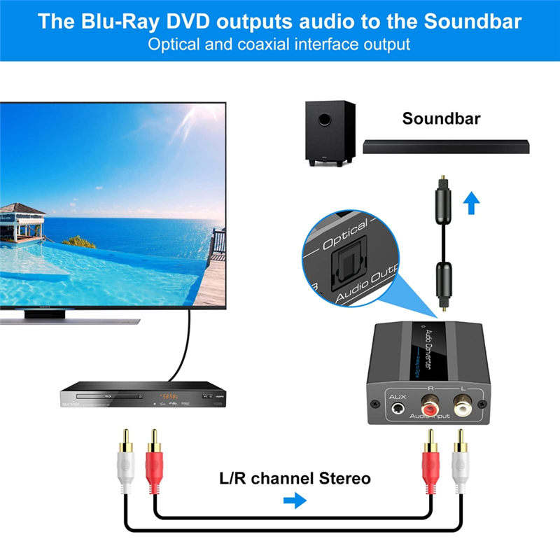 Analog-Digital-Audio-Wandler RCA zu Optisch mit optischem Kabel Audio Digital Toslink und Koaxial-Audio-Adapter