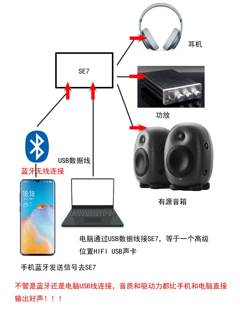 SE7 USB decoder board decoder Bluetooth 5.0 DAC amp integrated machine car Bluetooth