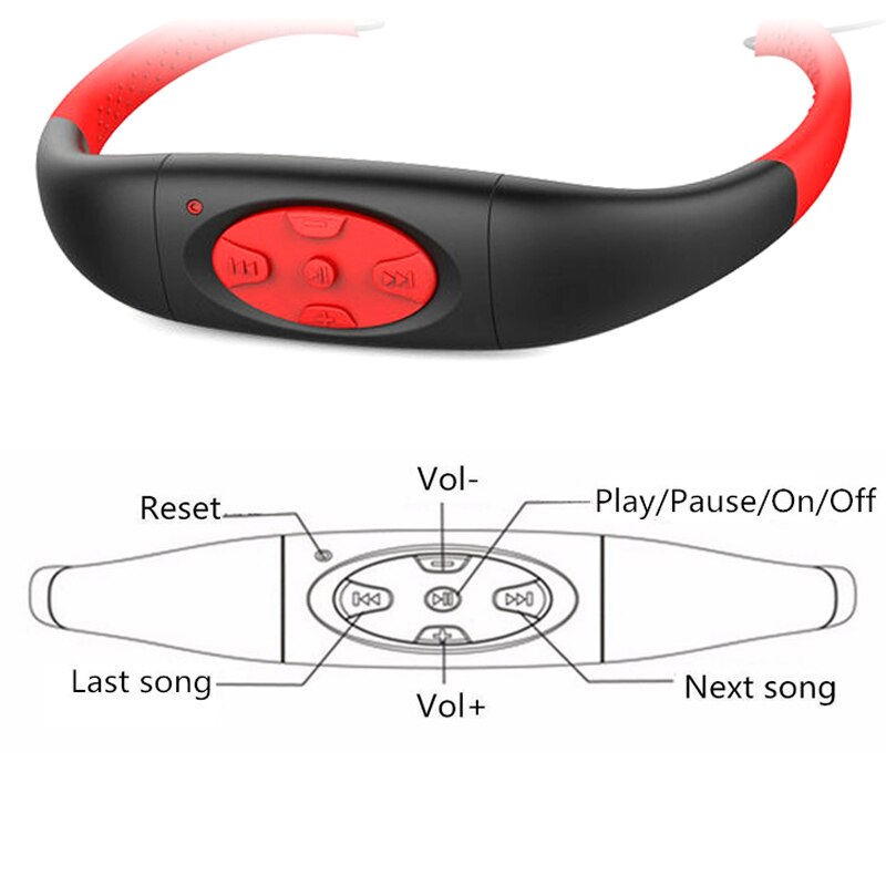 8 GB Lettore Musicale MP3 Impermeabile Subacquea Nuoto Immersioni Surf sport fascia da collo Auricolare stereo terme Surf subacqueo Handsfree FM Radio