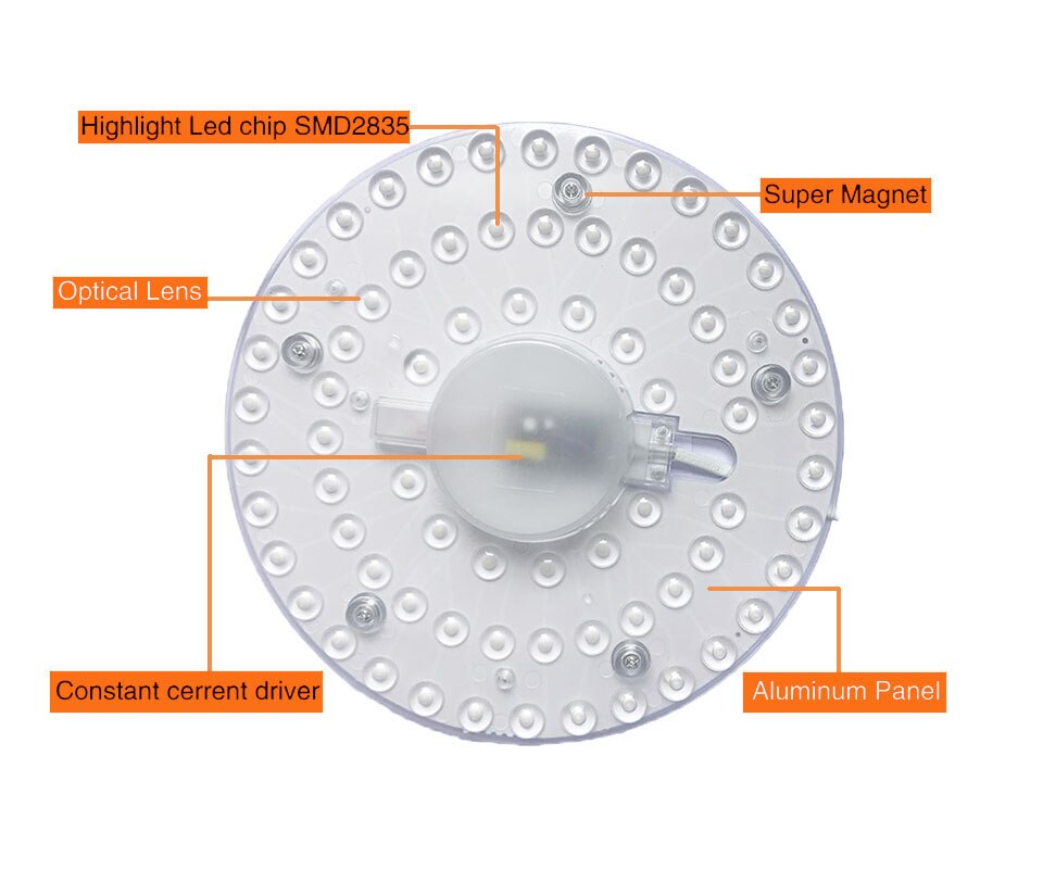 Módulo de lámpara LED de techo, AC220-240V redondo, 12W, 18W, 24W, 36W, luz LED de repuesto, fuente de iluminación, instalación práctica