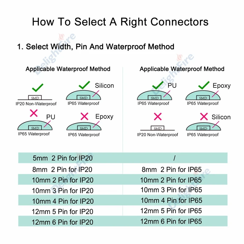 Soldeerloze LED-connector 6 5 4 3 2-pins LED-stripconnectoren voor RGB RGBW SMD 5050 WS2812B LED-strip Lichtdraadaansluiting