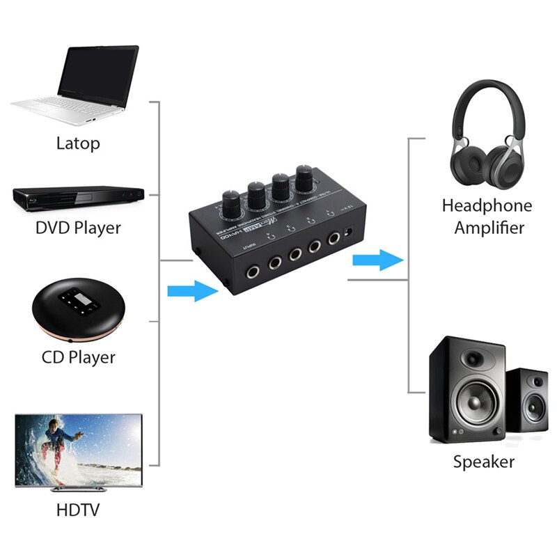 4- kanaals hoofdtelefoon stereo audioversterker, ultracompact, met voedingsadapter (eu-stekker)