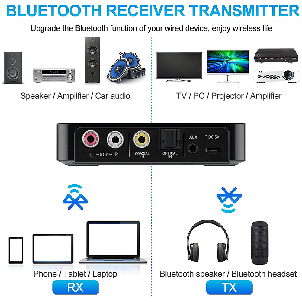 Bluetooth 5.0 Receiver Transmitter FM Stereo AUX 3.5mm Jack RCA Wireless NFC Bluetooth Audio Adapter for TV PC Headphone