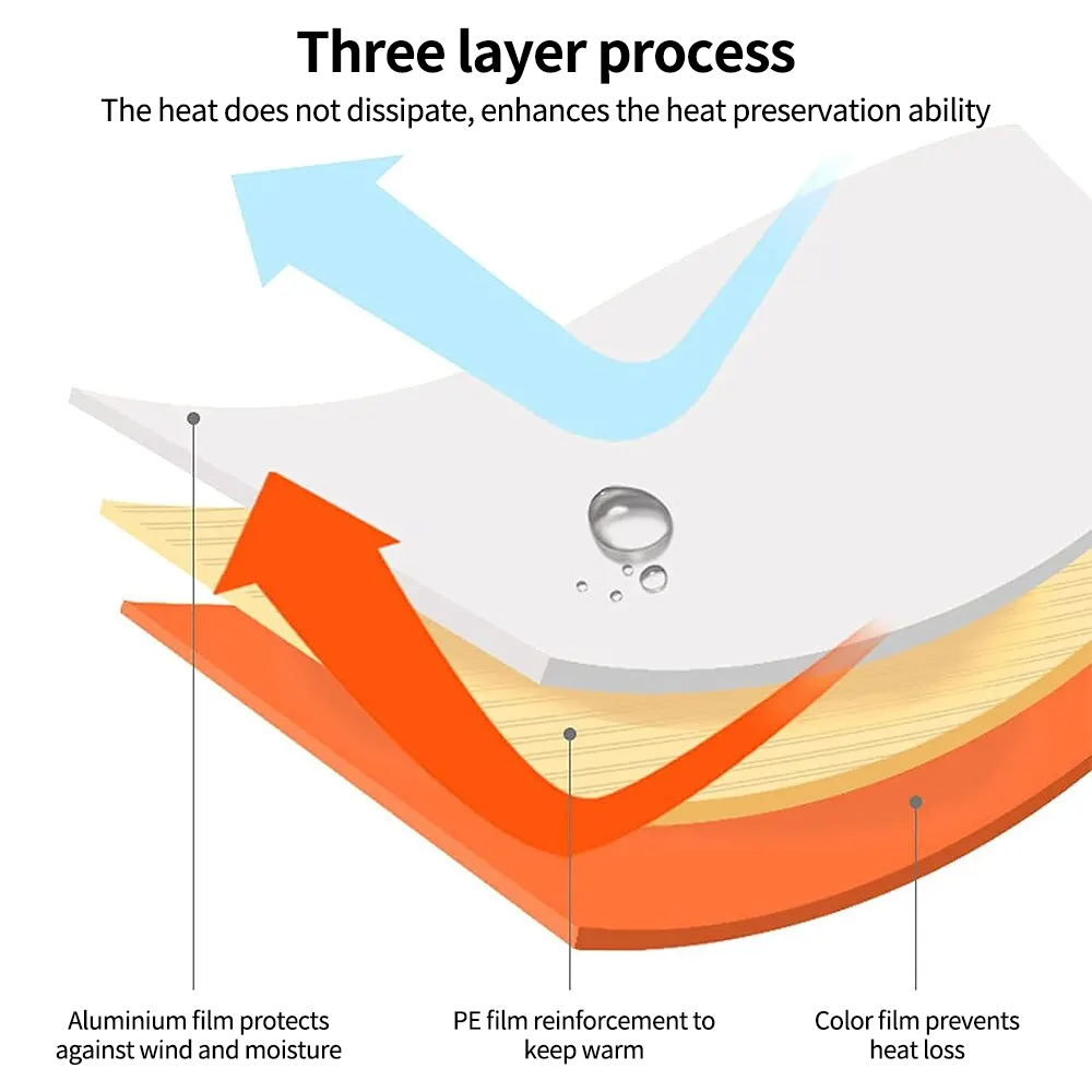 Saco de dormir portátil à prova d'água para sobrevivência de emergência, equipamento de acampamento ao ar livre, saco térmico, primeiros socorros, resgate, mylar, cobertor isolante