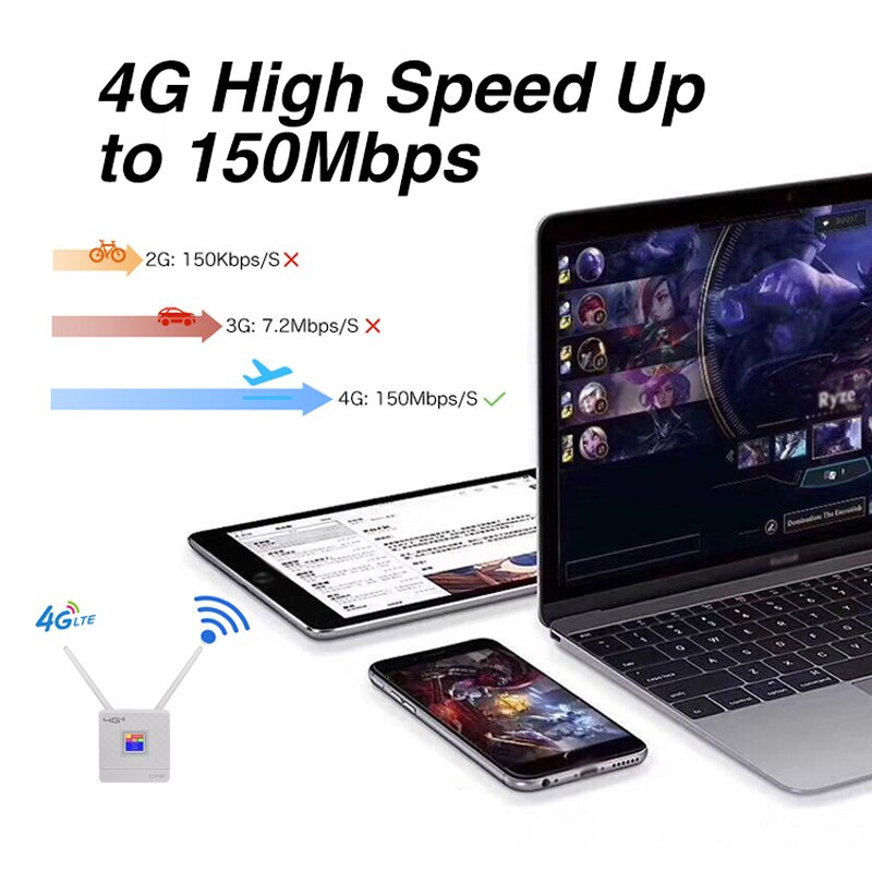 4G Lte Wifi Router Met Sim Card Slot CAT4 150Mbps Draadloze Cpe Fdd/Tdd Unlock Modem Externe antennes Wan/Lan RJ45